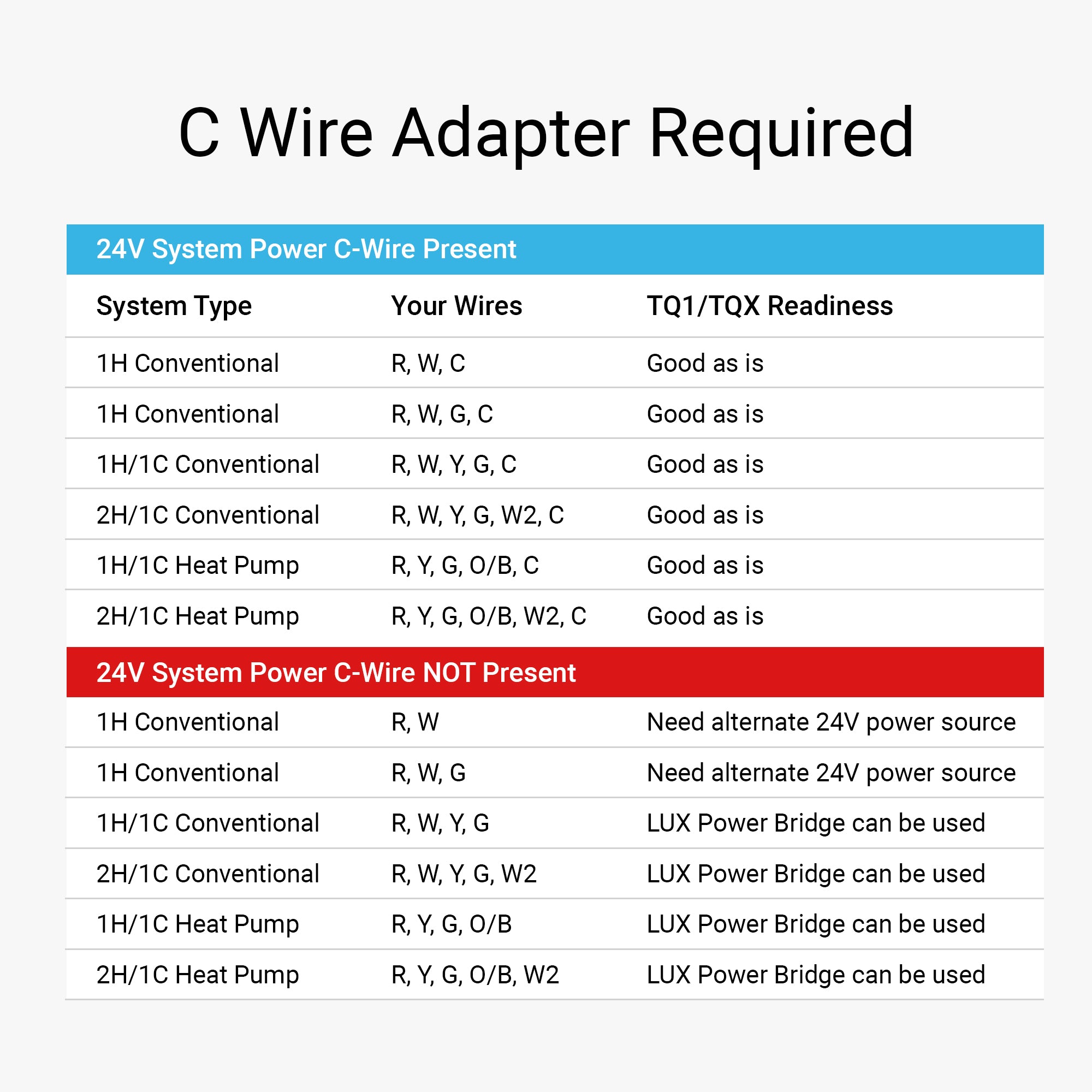 TQ1 Smart Thermostat - White